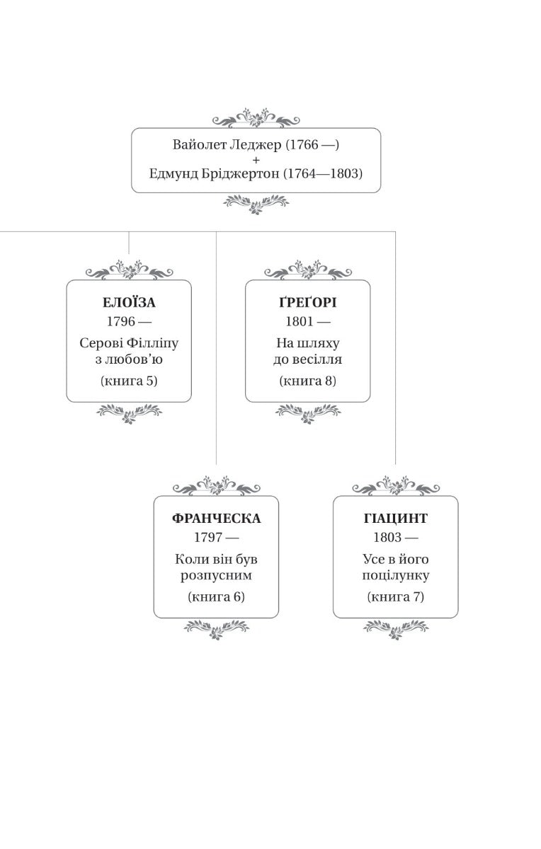 Бріджертони. Герцог і я. Книга 1