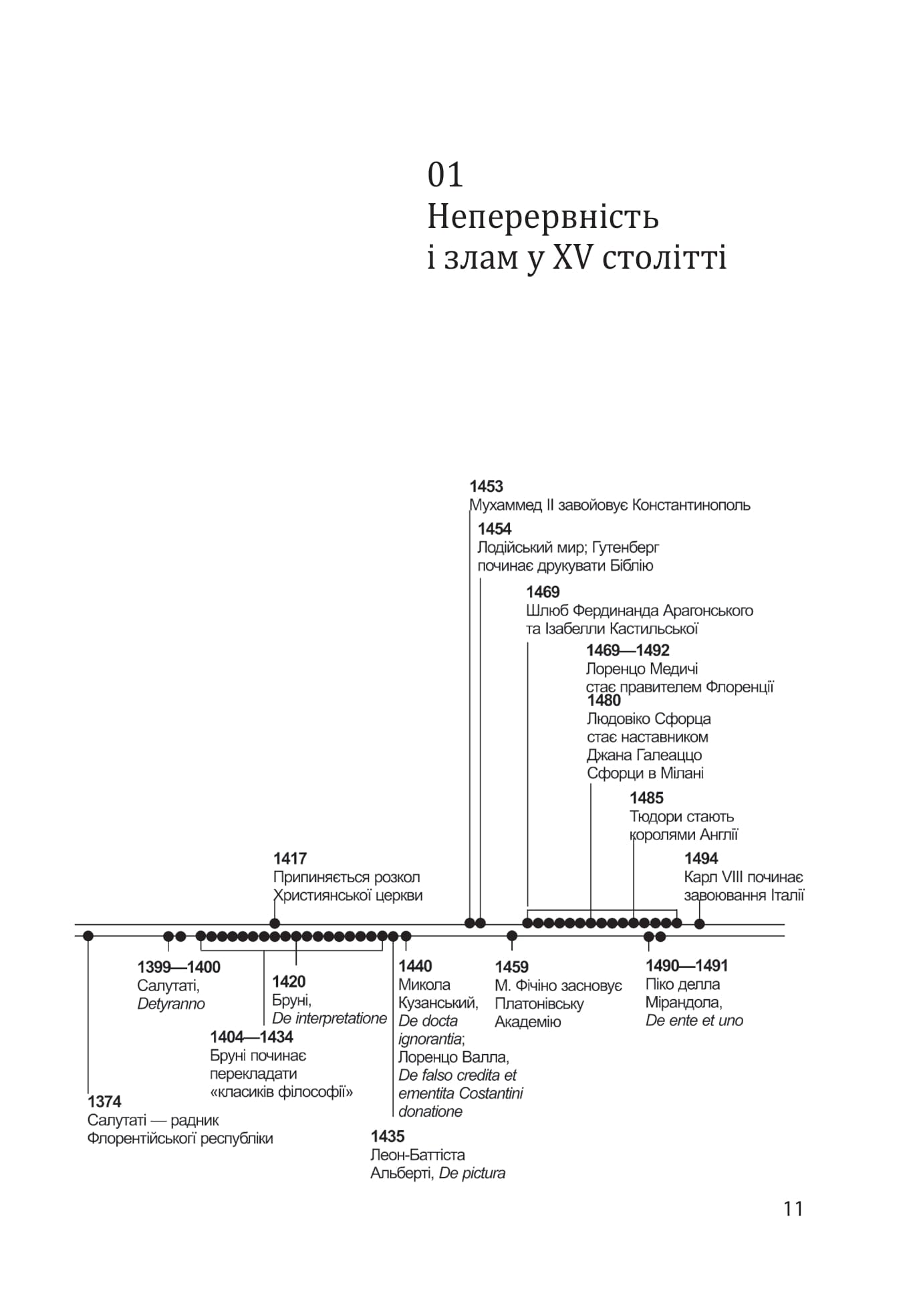 Історія філософії. Модерна доба