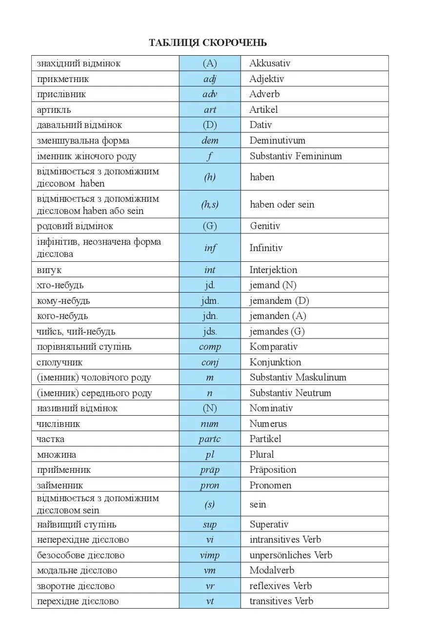 Німецько-український та українсько-німецький словник