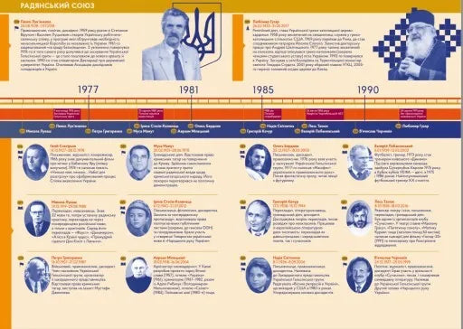 Особистості