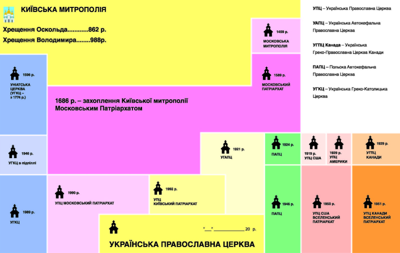 Історія нашої Церкви