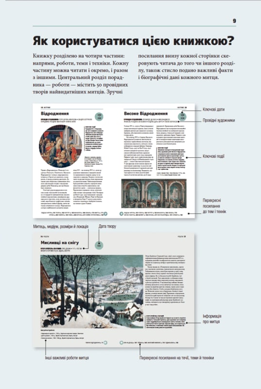 Коротка історія мистецтва