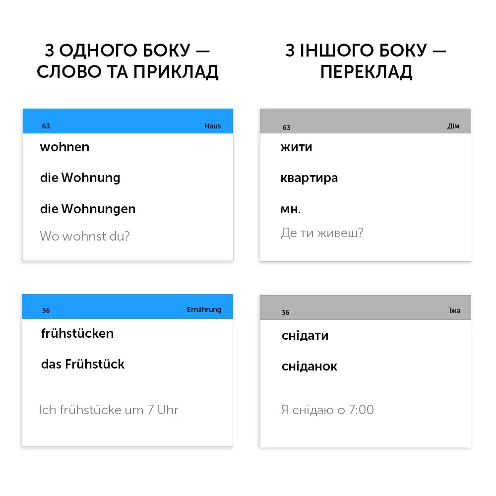 Картки німецьких слів. Рівень А1