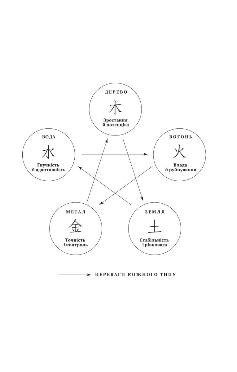 Залізна Вдова