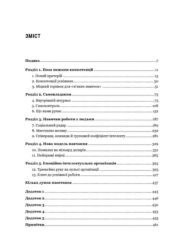 Емоційний інтелект у бізнесі