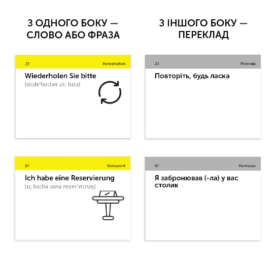 Картки німецьких слів Alltäglich Deutsch. 105 карток