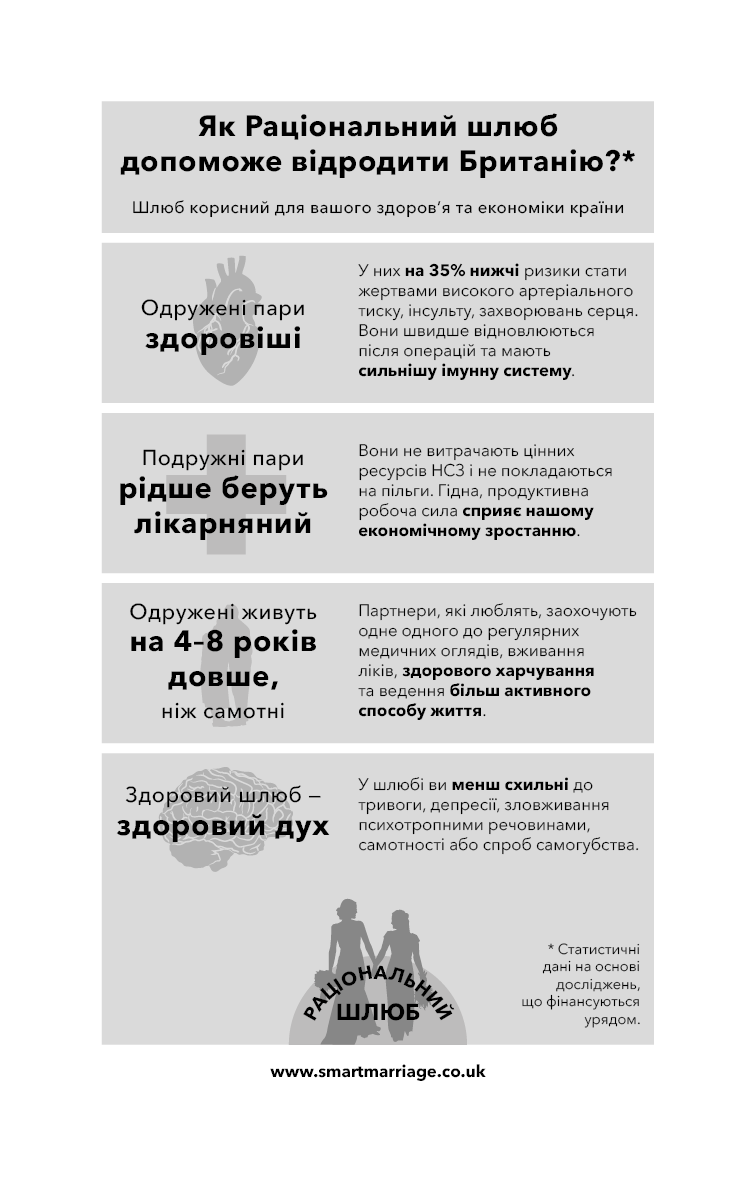 Закон про шлюб