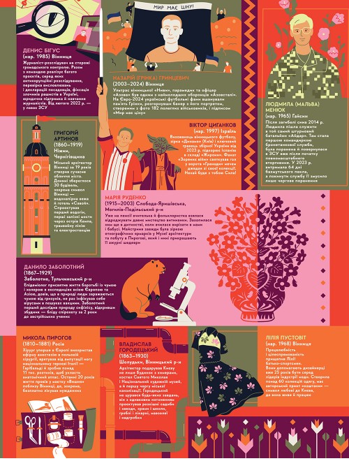 Книга-мандрівка. Українці