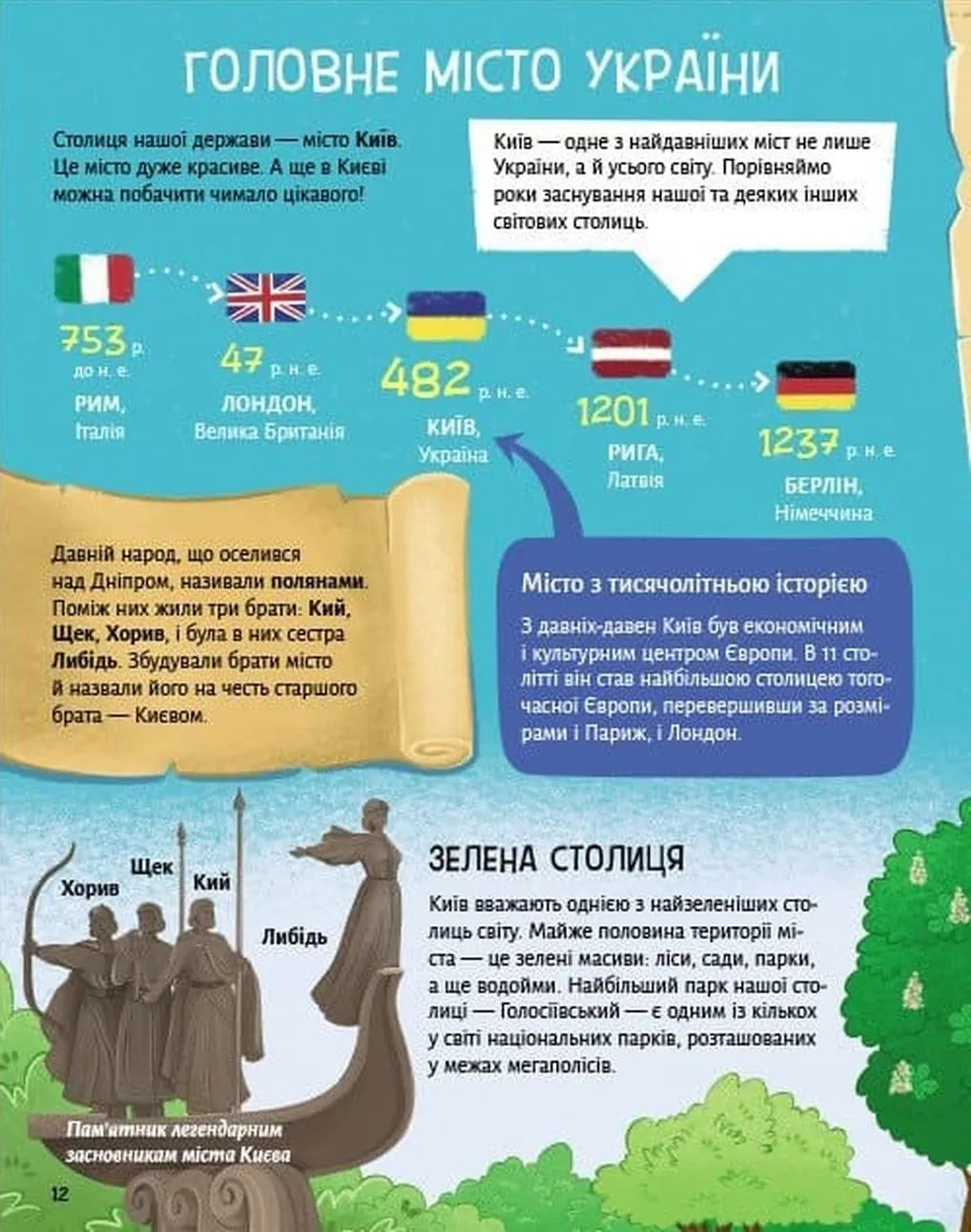 Розкажу тобі про Україну