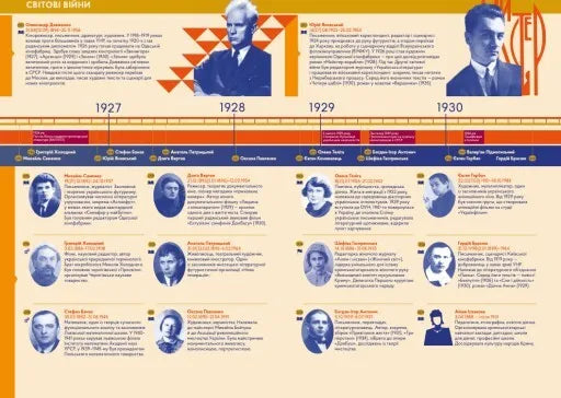 Особистості