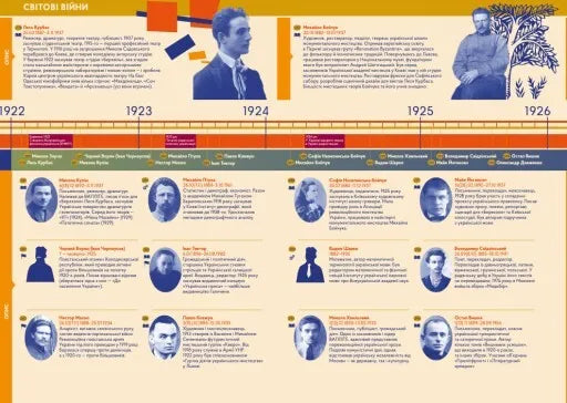 Особистості