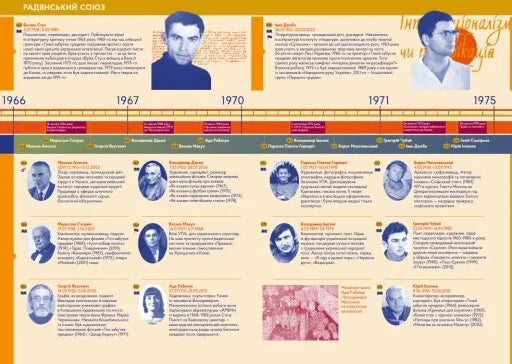 Особистості