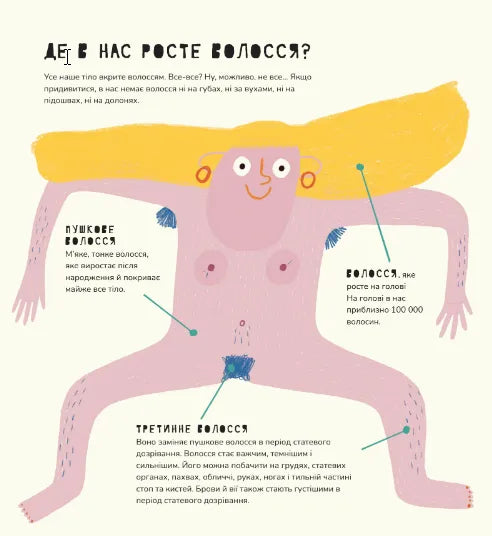 Книжка про волосся
