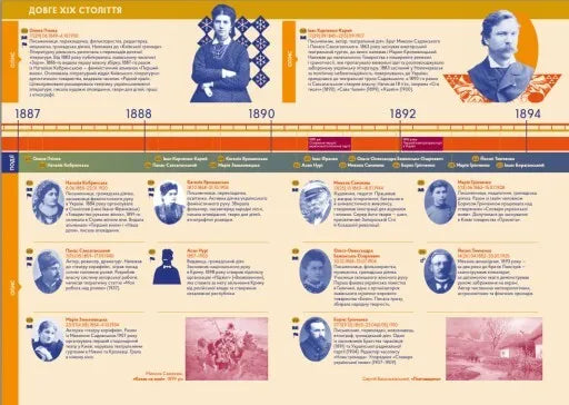 Особистості