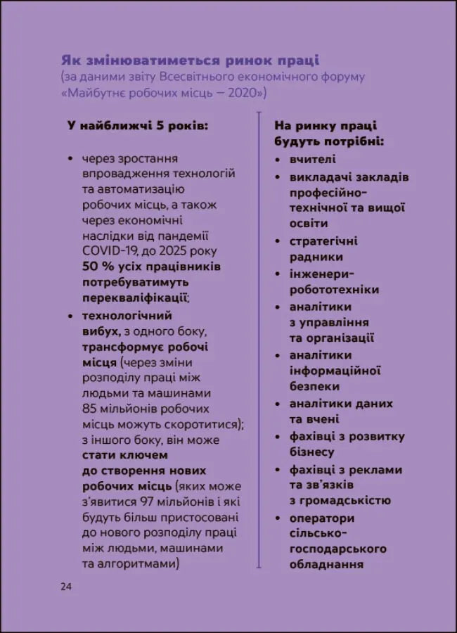 Ким стати. Я обираю професію. Путівник підлітка STEP BY STEP