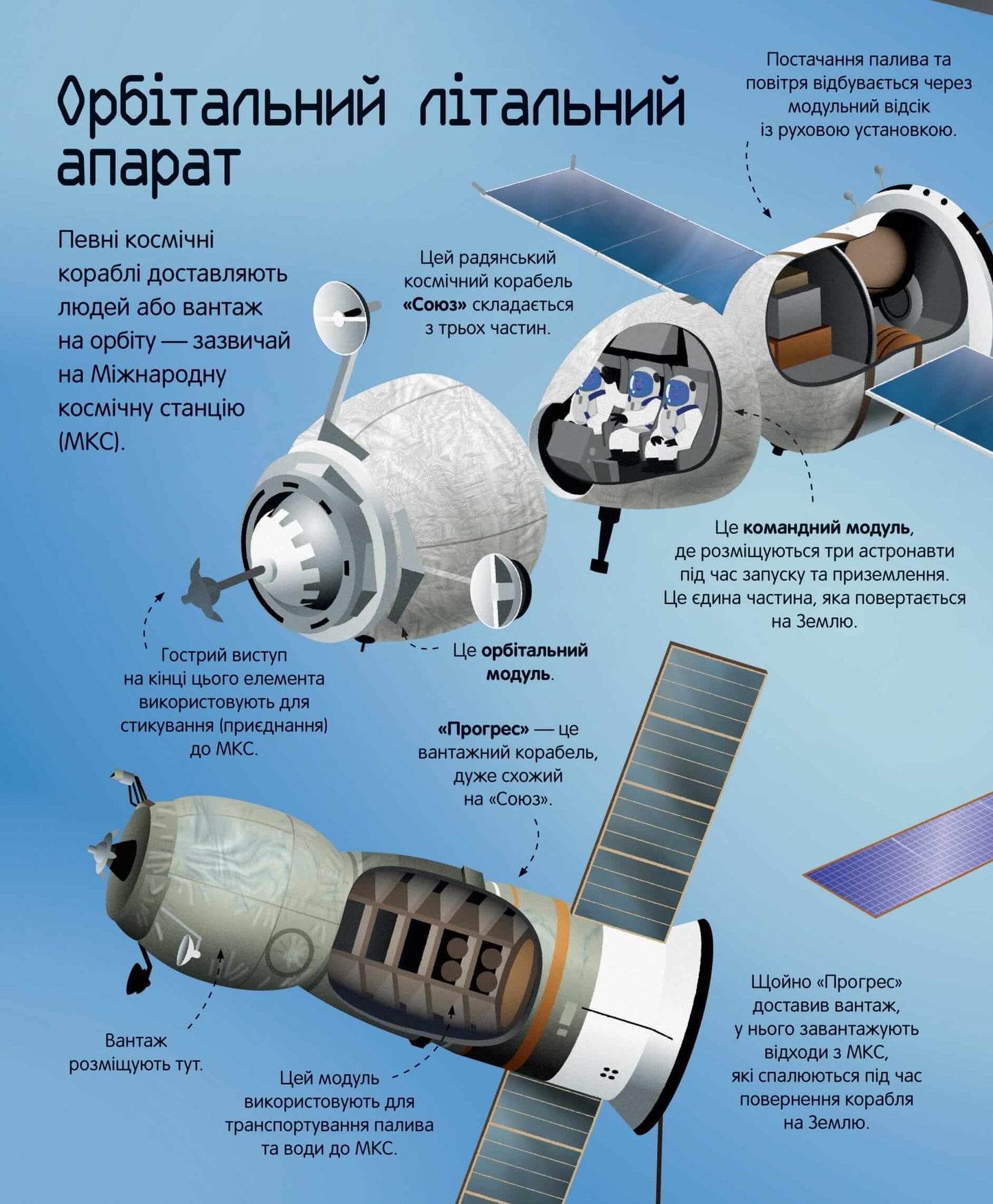 Велика книга ракет і космічних кораблів