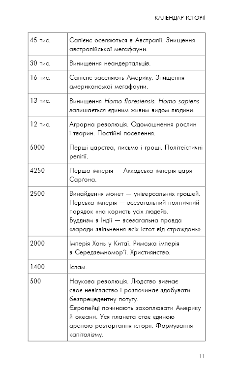 Sapiens: Людина розумна. Коротка історія людства