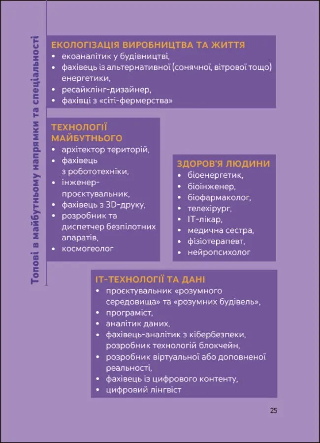 Ким стати. Я обираю професію. Путівник підлітка STEP BY STEP