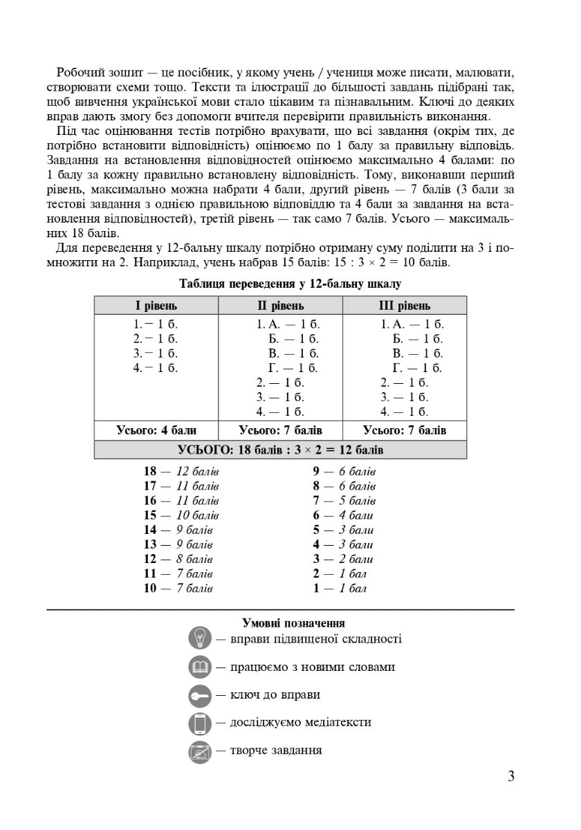 Українська мова. 5 клас. Робочий зошит. Частина 2