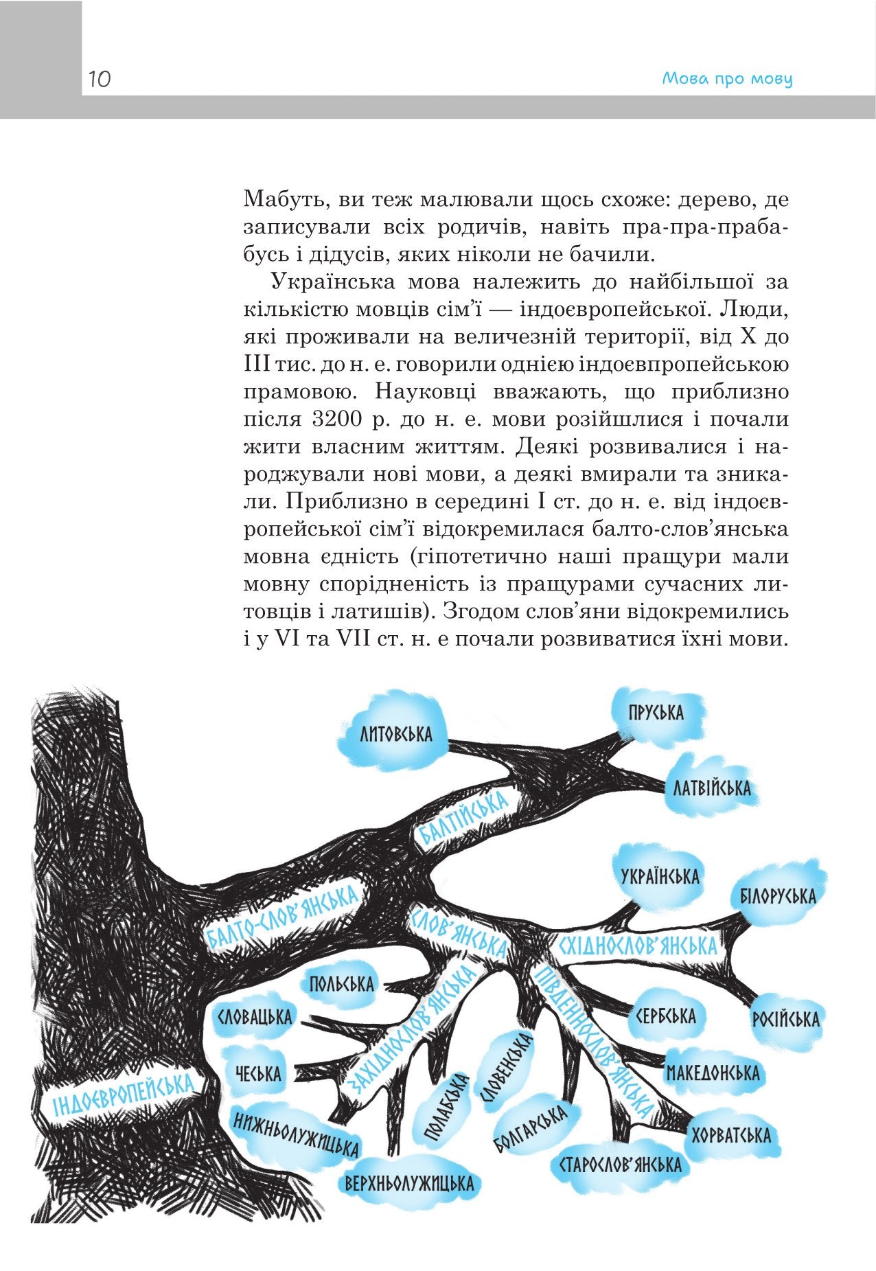 Мова про мову
