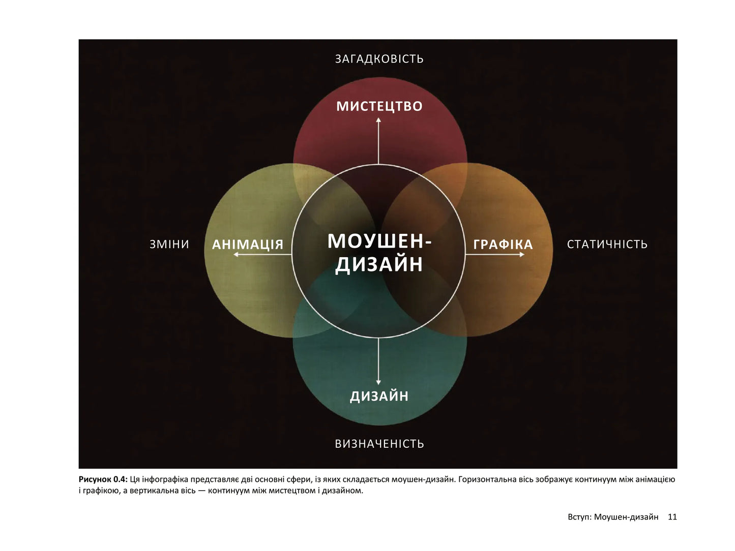 Дизайн для анімації. Основи та техніки моушен-дизайну