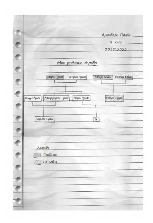 Повернення Рейчел Прайс