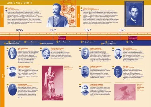 Особистості