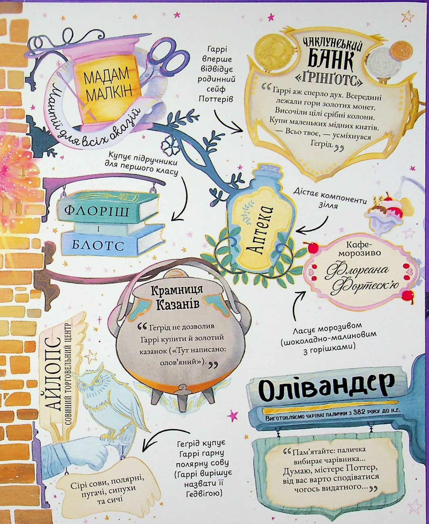 Міні-Поттери: Гаррі Поттер